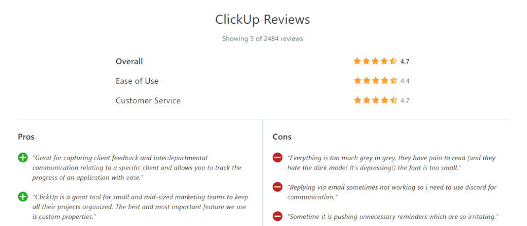 Users’ Reviews on ClickUp