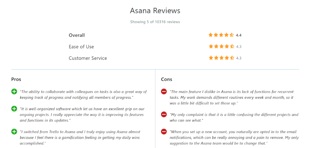 Users’ Reviews on Asana