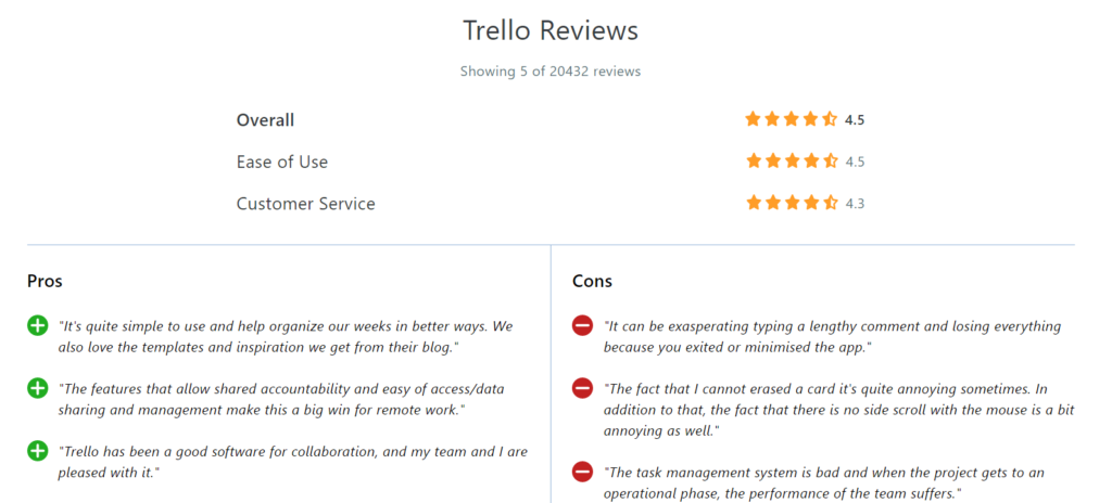 Users’ Reviews on Trello
