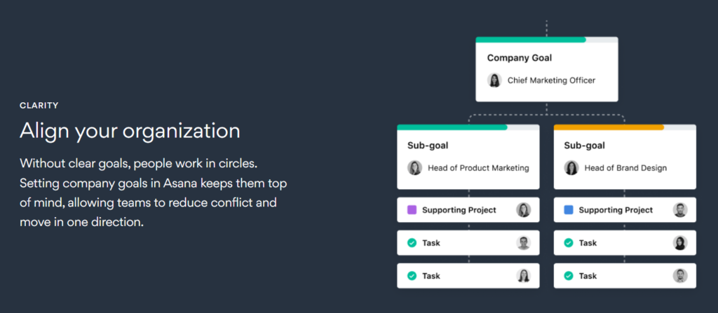 Asana Goals Clarity Tool